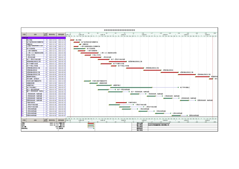 施工双代号网络图、横道图、双时标网络图_第2页
