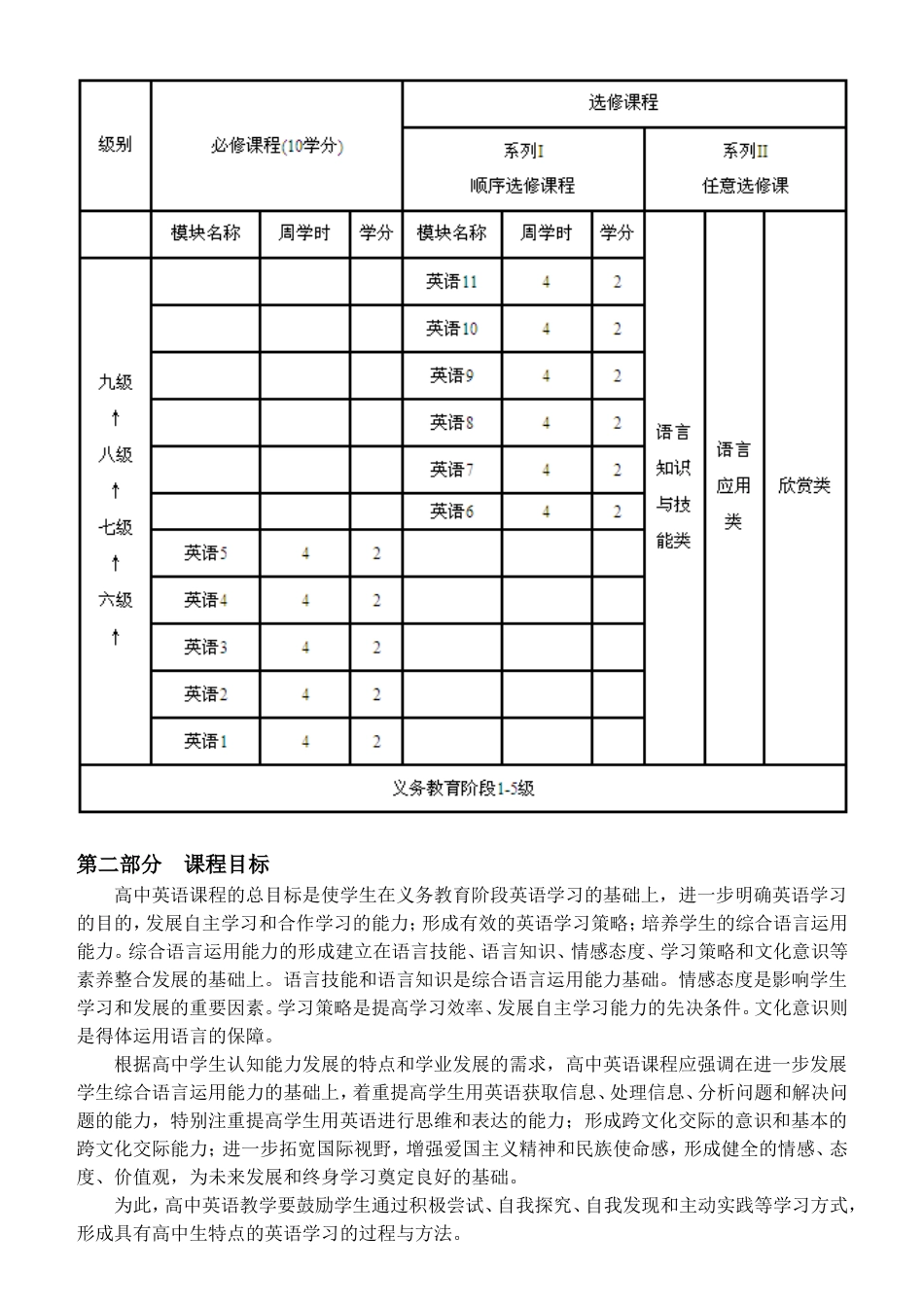 高中英语新课程标准_第3页