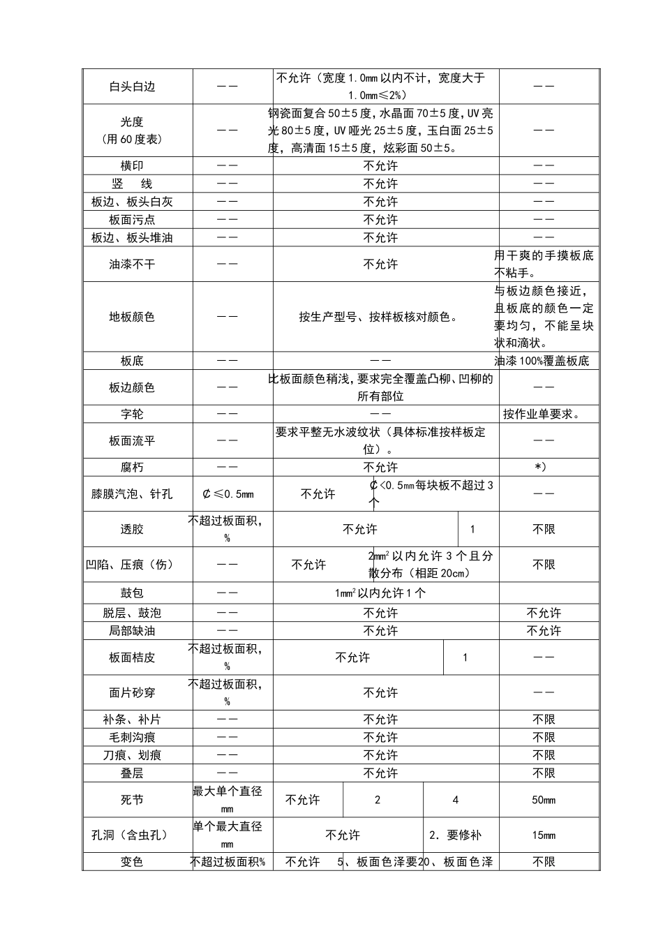 第一章三层实木地板基础知识汇总_第2页