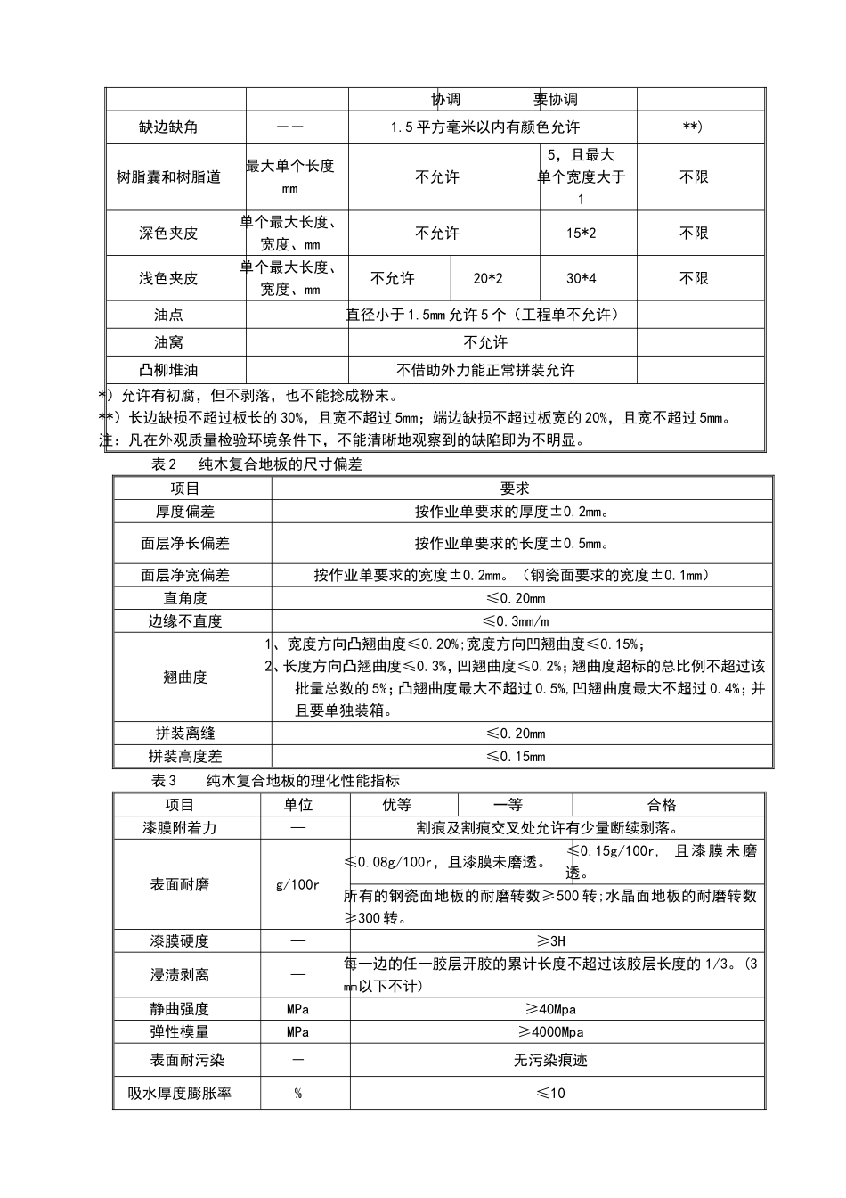 第一章三层实木地板基础知识汇总_第3页