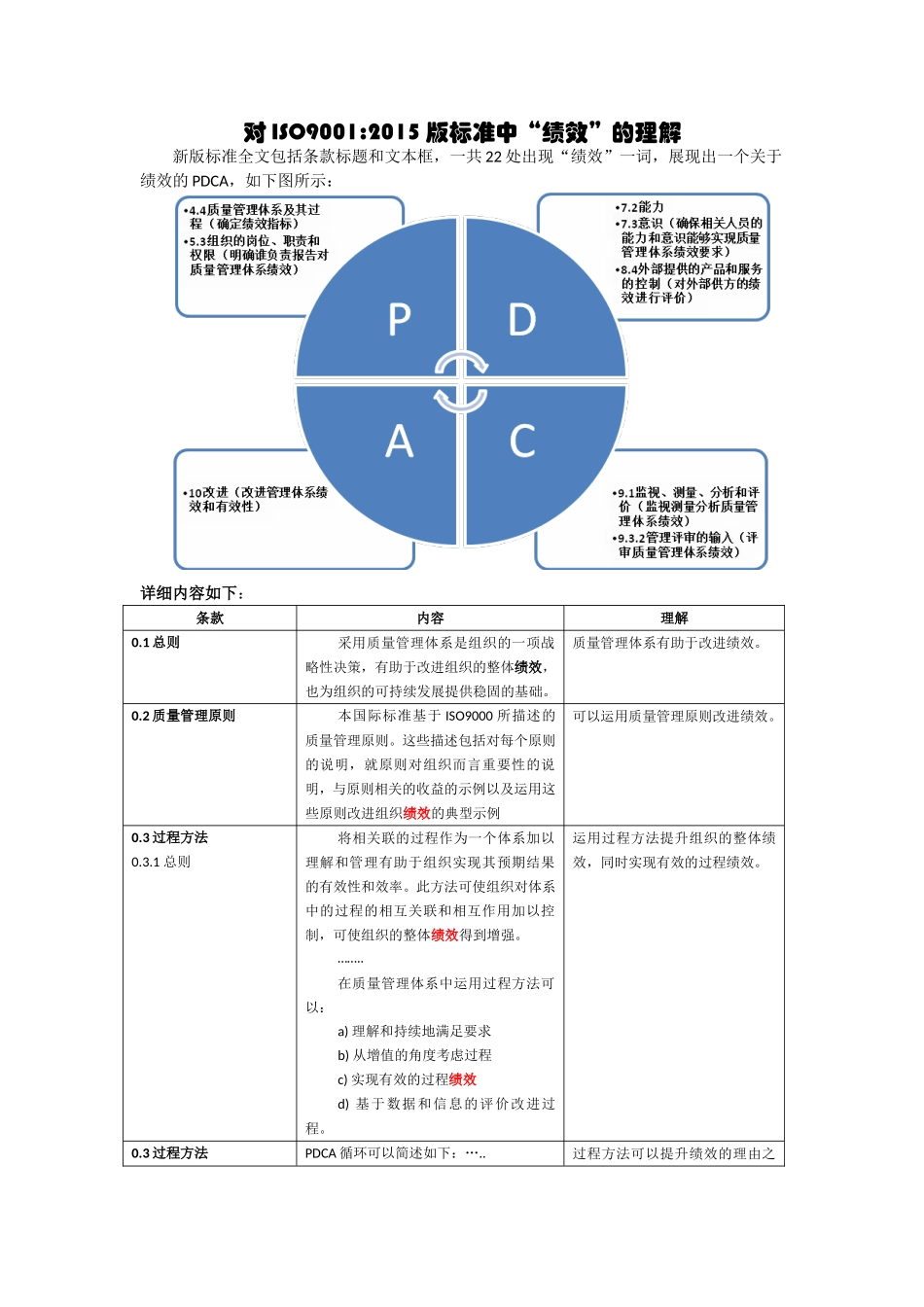对ISO90012015版标准中“绩效”的理解_第1页