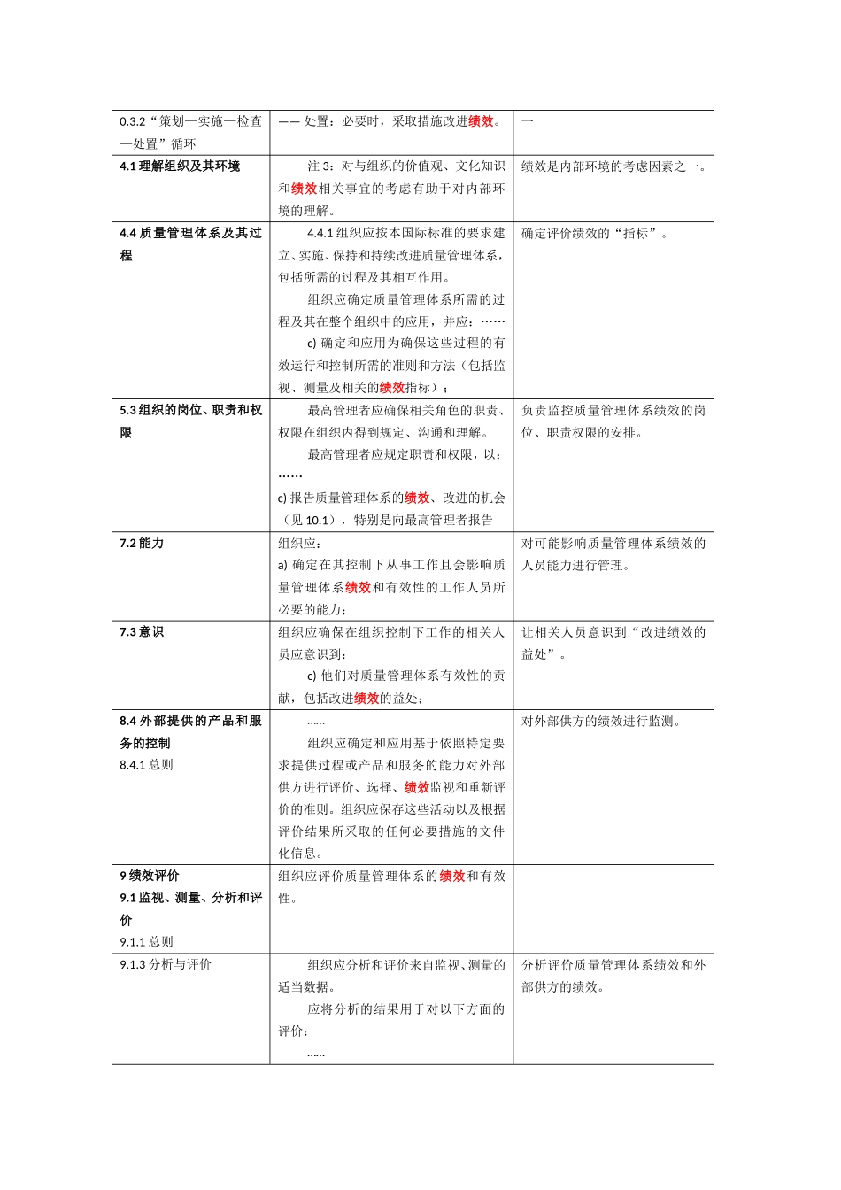 对ISO90012015版标准中“绩效”的理解_第2页