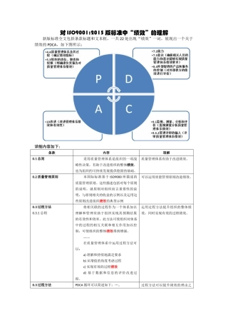 对ISO90012015版标准中“绩效”的理解