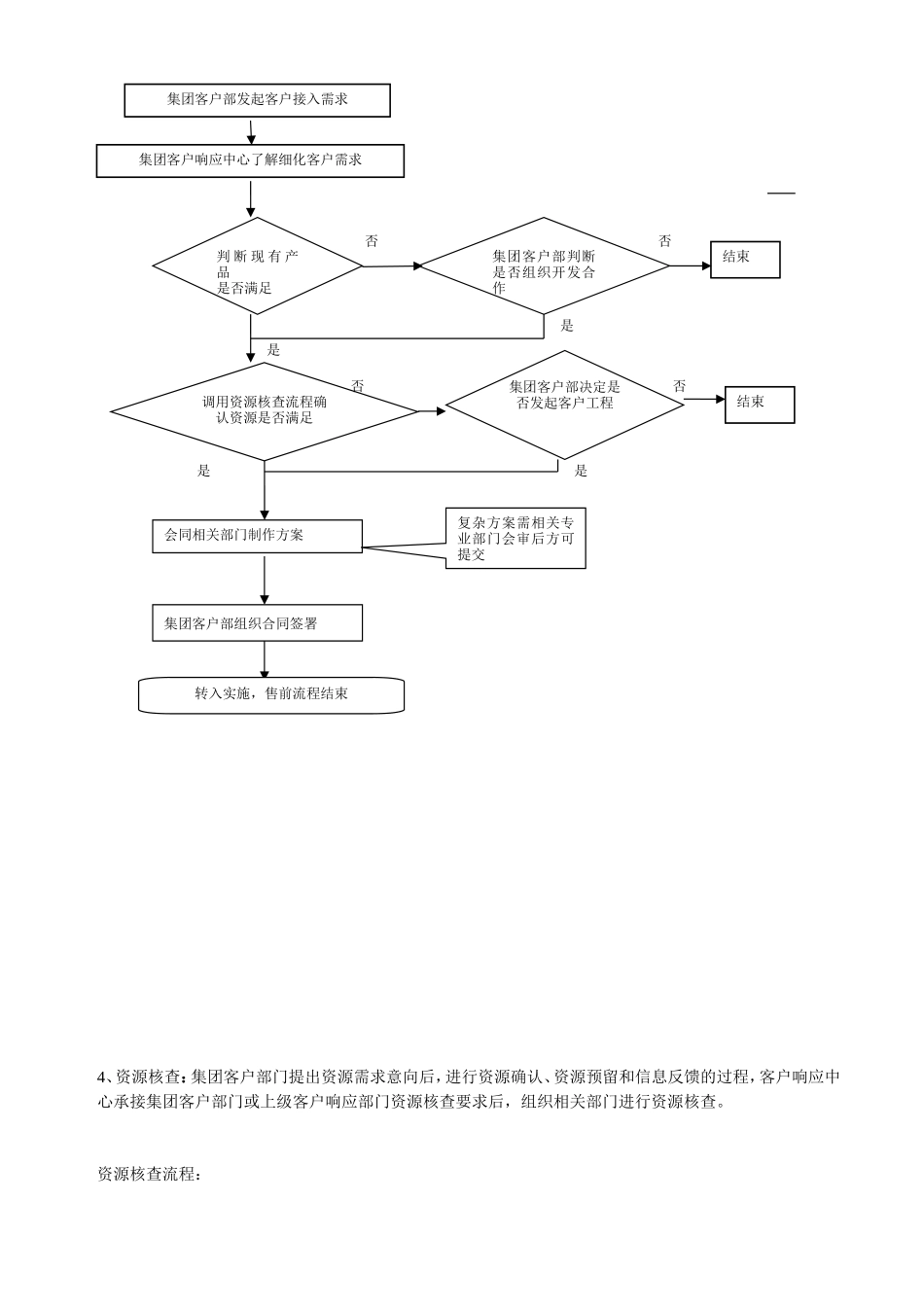 分公司客户响应工作职责及流程_第2页