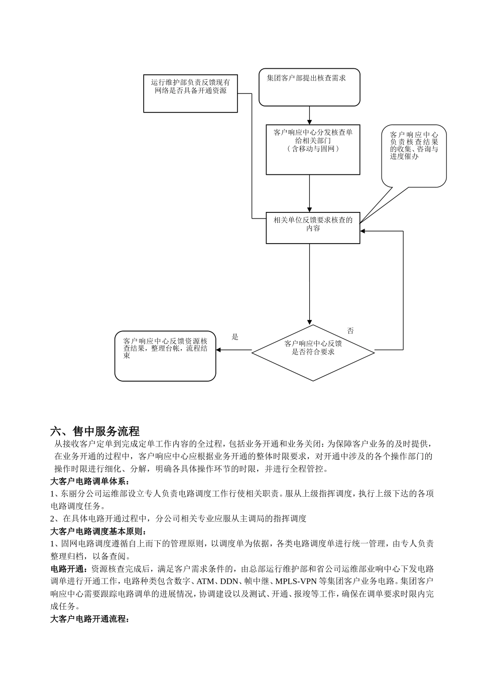 分公司客户响应工作职责及流程_第3页