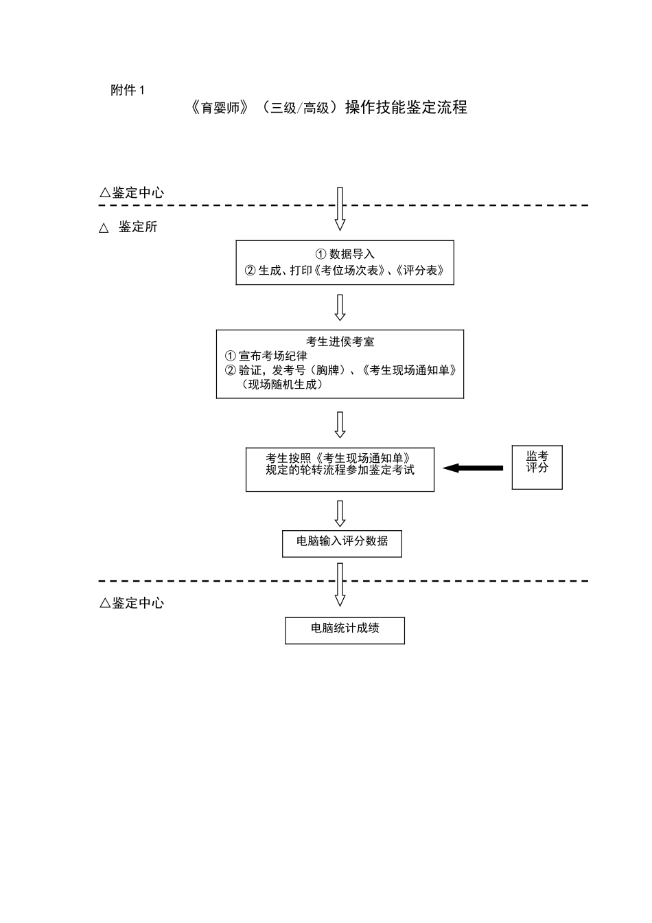 国家职业资格鉴定操作技能鉴定程序化方案《育婴师》（三级高级）_第2页