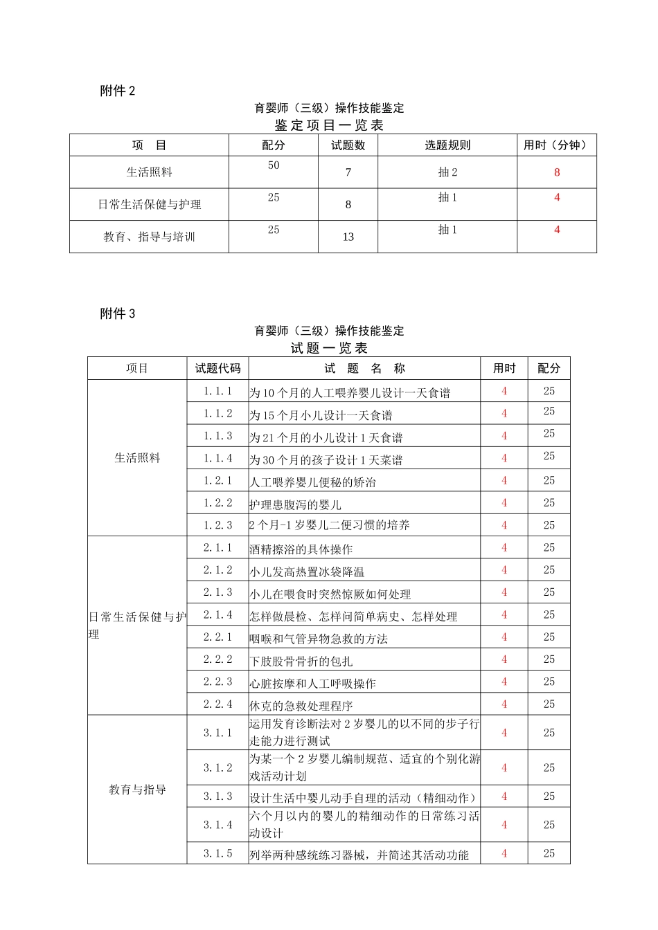 国家职业资格鉴定操作技能鉴定程序化方案《育婴师》（三级高级）_第3页