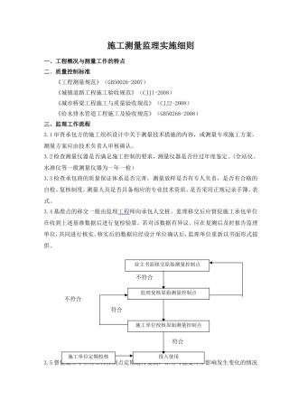 高新技术产业开发区道路工程施工测量监理实施细则