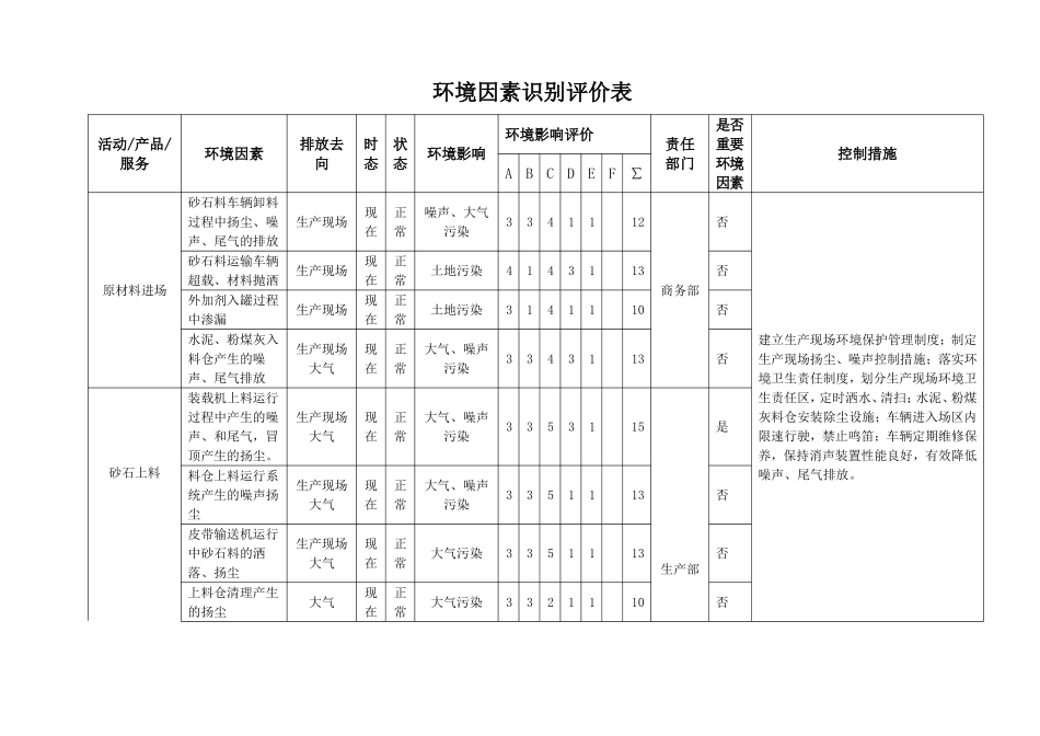 环境因素识别评价表_第1页