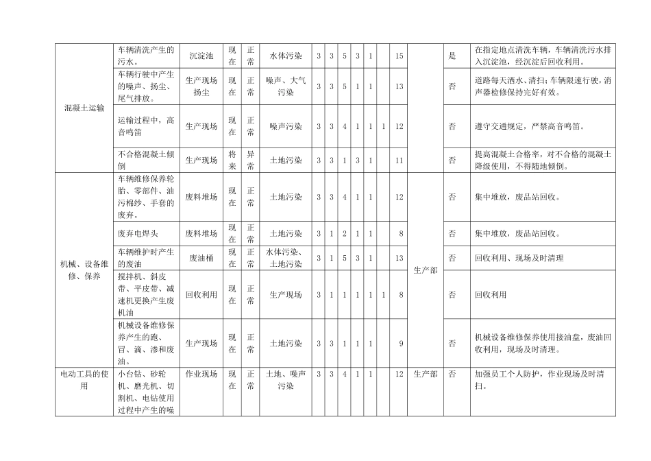 环境因素识别评价表_第3页