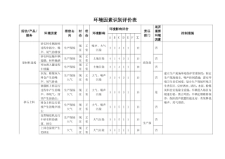 环境因素识别评价表