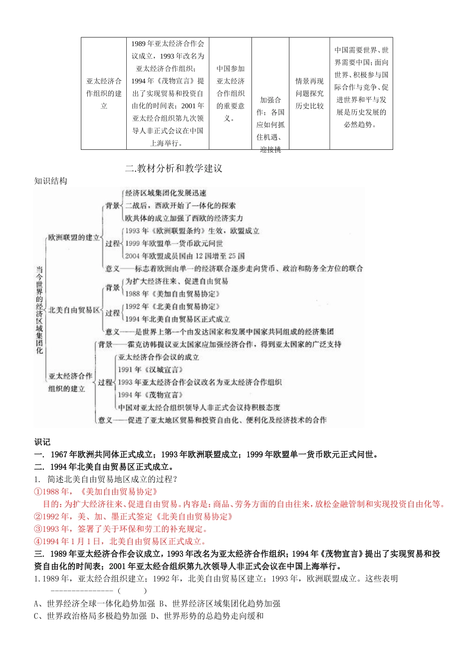 高一历史（下）知识点要点解读第2课  当今世界的经济区域集团化_第2页