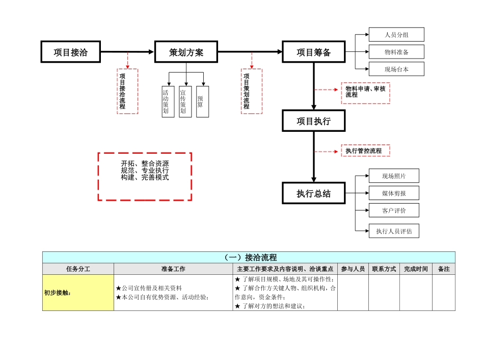 活动策划执行流程详细方案_第2页