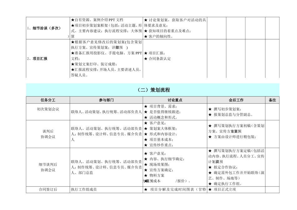 活动策划执行流程详细方案_第3页