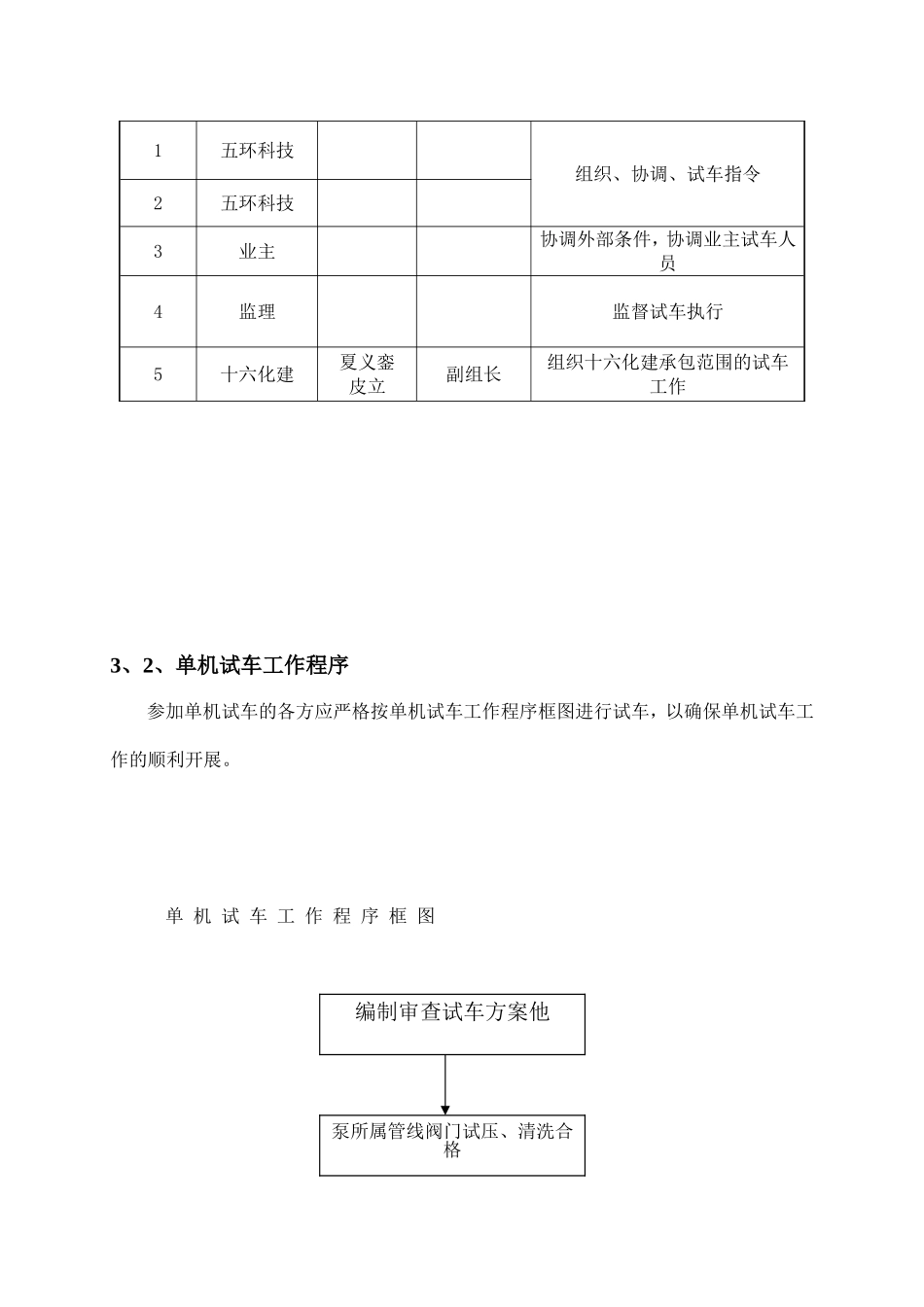 机泵单机试车程序_第2页