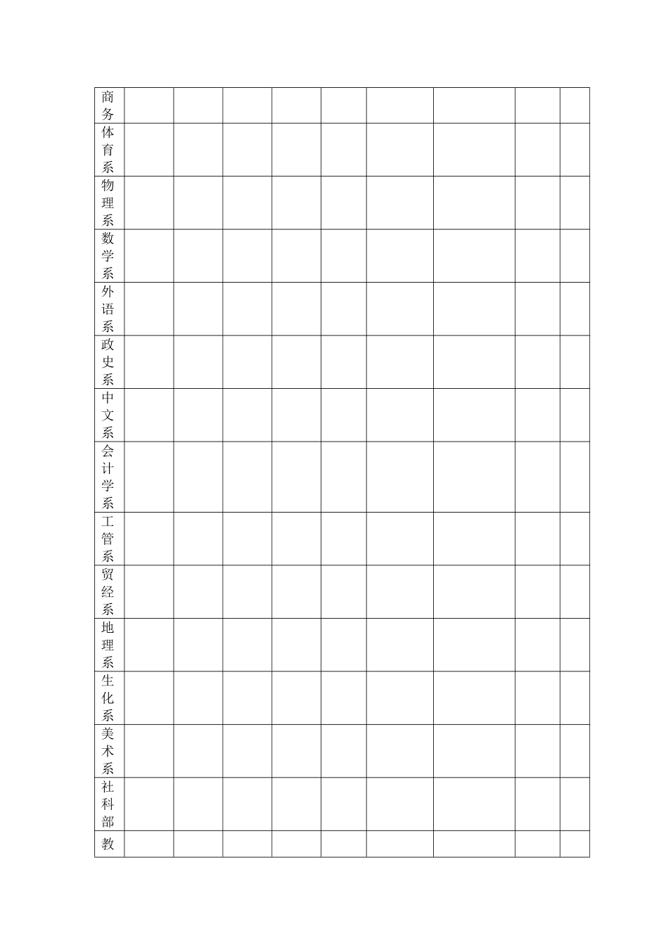 各系（部）团总支日常工作考核量化评分表细则_第3页