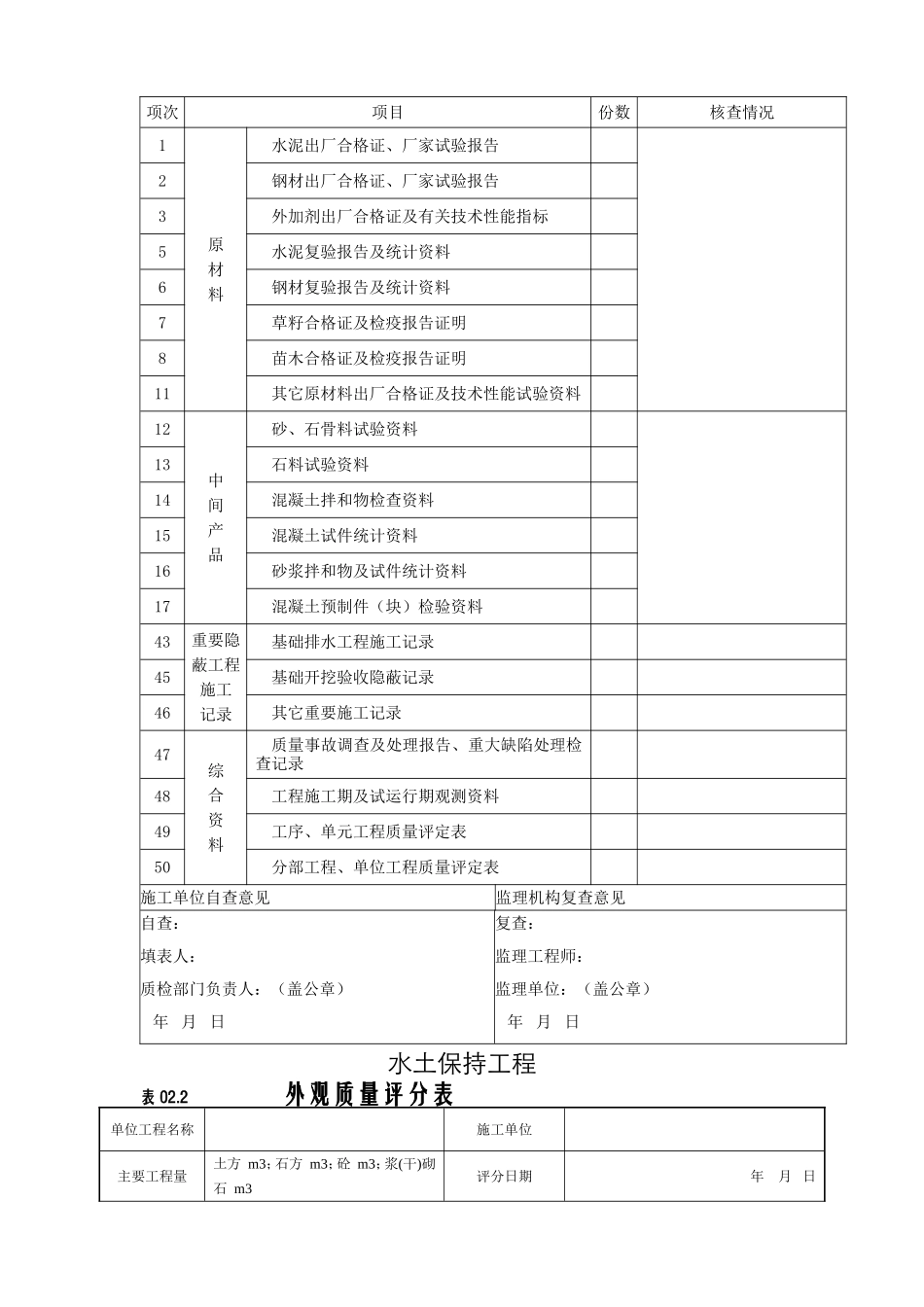 水土保持工程工程项目施工质量评定表_第3页