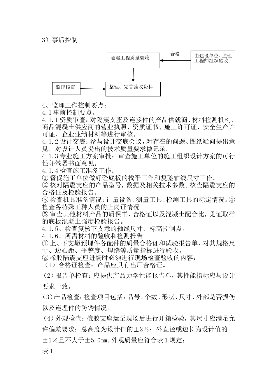 工程隔震支墩（Ⅰ、Ⅱ区）监理实施细则_第2页