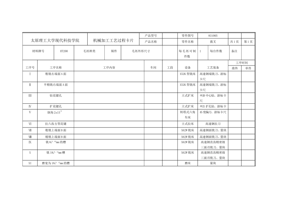 理工大学现代科技学院机械加工工艺过程卡片_第1页