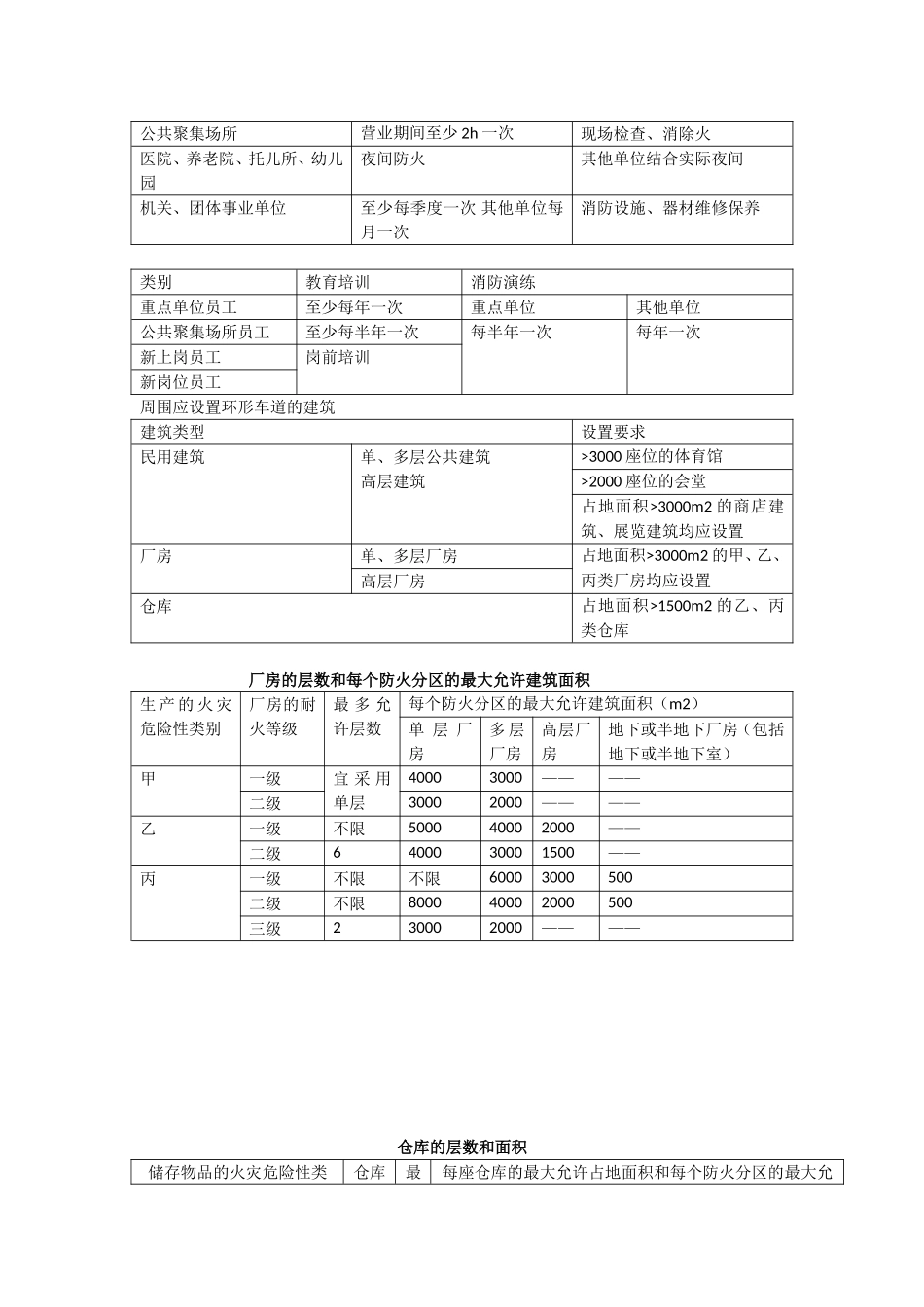 建筑平面布置重点归纳_第2页