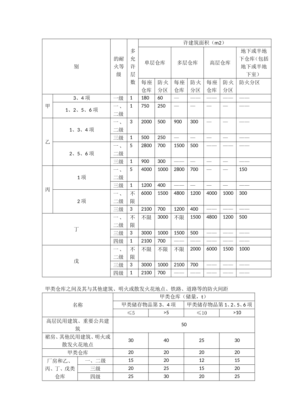 建筑平面布置重点归纳_第3页