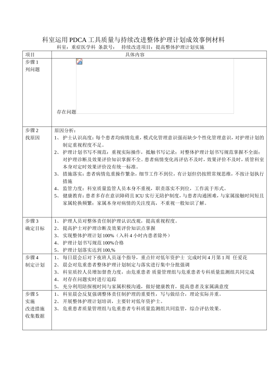 科室运用PDCA工具质量与持续改进整体护理计划成效事例材料_第1页
