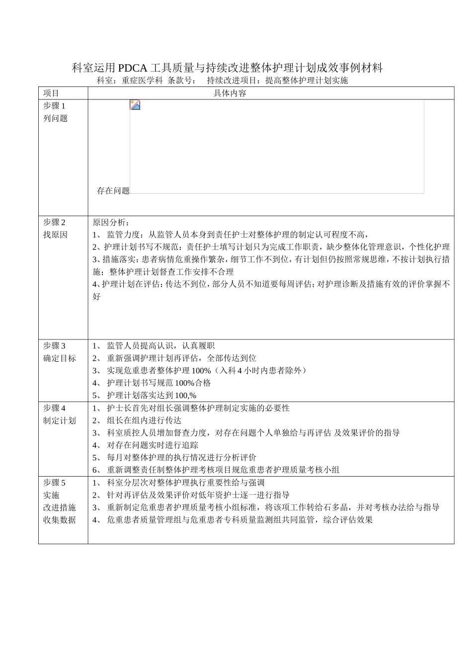 科室运用PDCA工具质量与持续改进整体护理计划成效事例材料_第3页