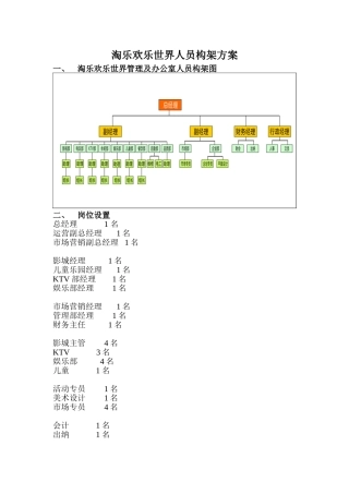 淘乐欢乐世界人员构架方案
