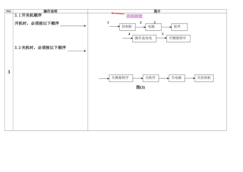 冷干机使用操作手册说明_第3页