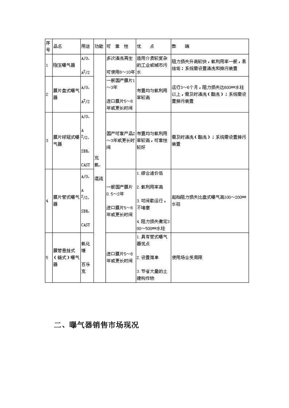 关于微孔曝气器选型的探讨_第2页