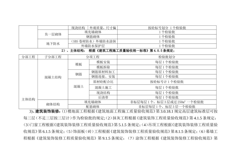 建筑工程检验批划分方案及规范_第3页