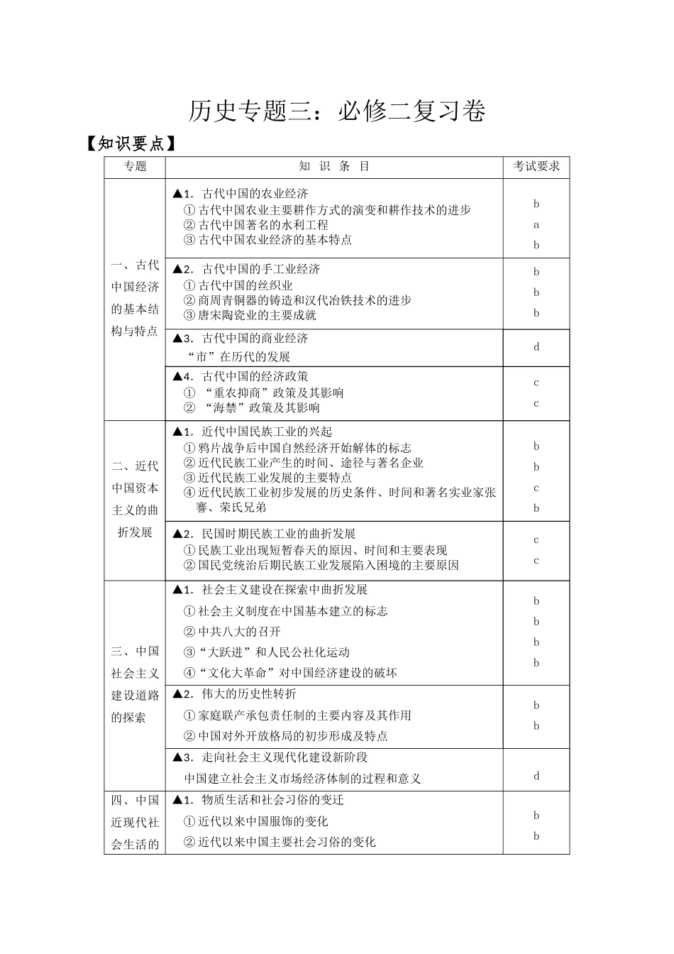 历史专题三：  古代中国经济的基本结构与特点 必修二复习卷_第1页