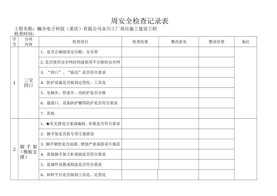 工厂项目施工建设工程周安全检查记录表_第1页