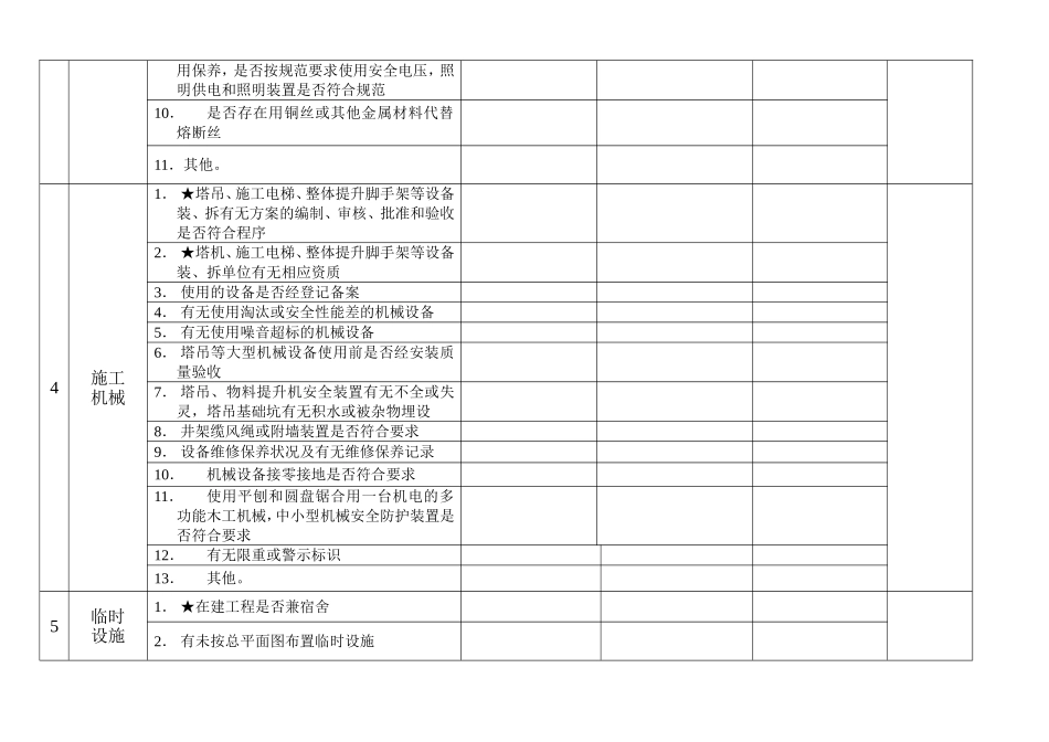工厂项目施工建设工程周安全检查记录表_第3页