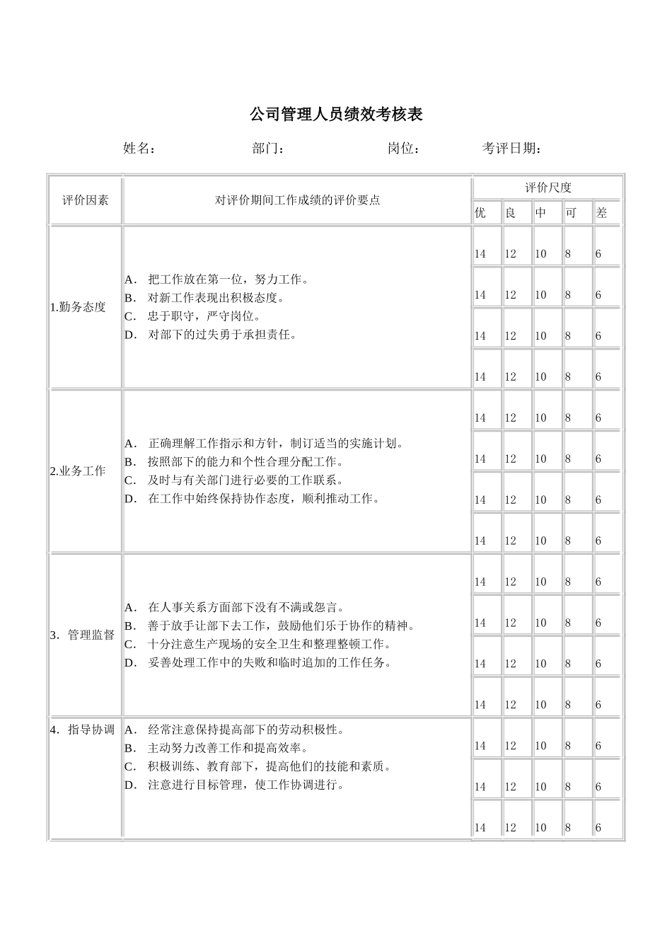 公司管理人员绩效考核表_第2页