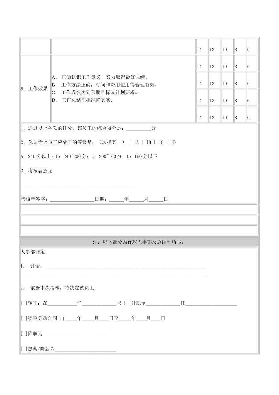 公司管理人员绩效考核表_第3页