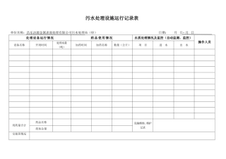 金属表面处理有限公司污水处理站污水处理设施运行记录表
