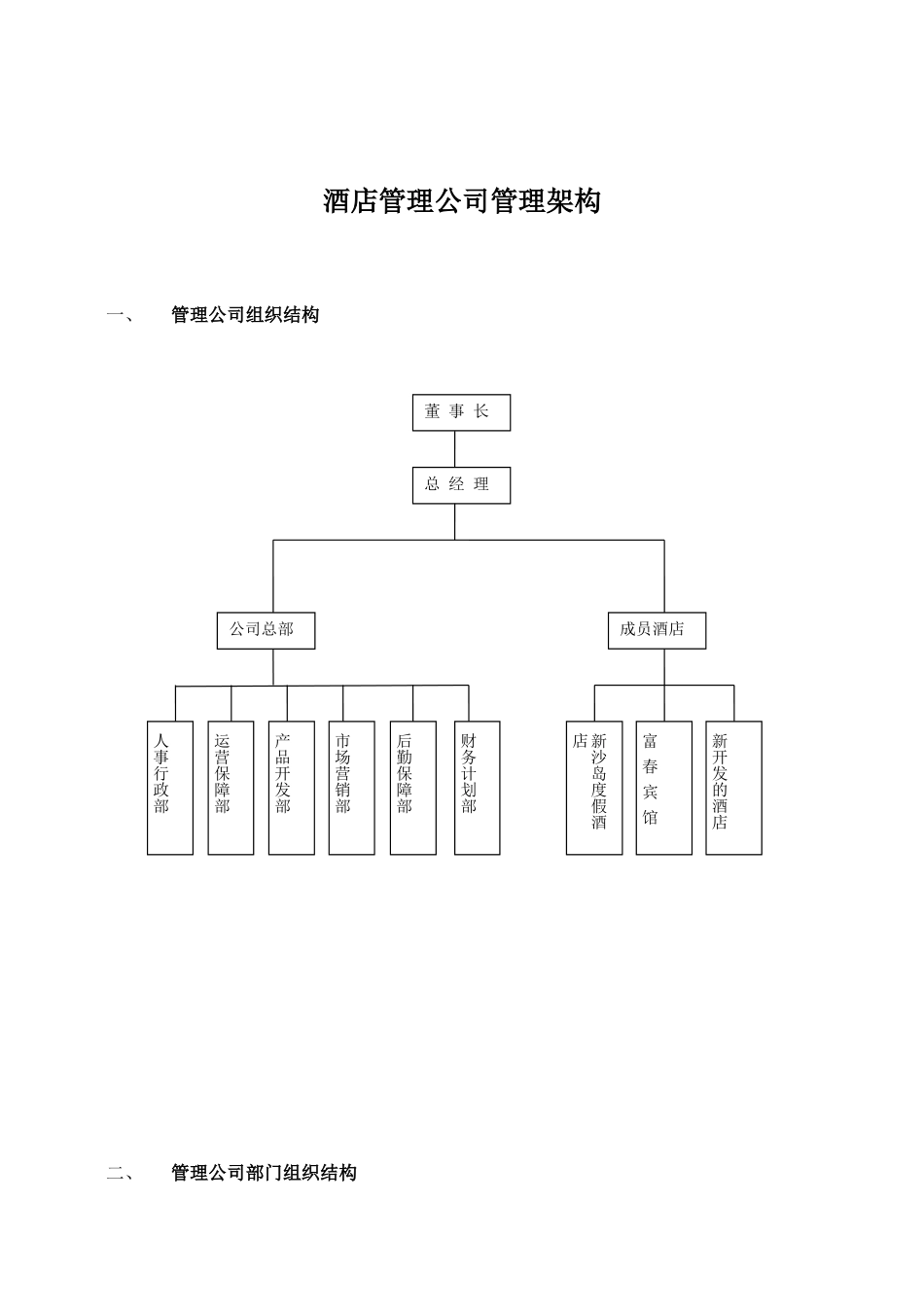 酒店管理公司筹建方案_第2页