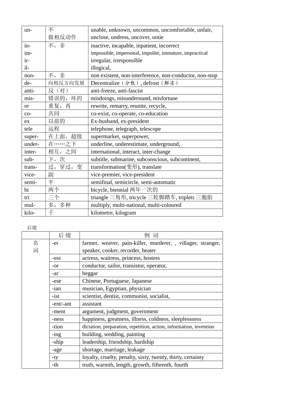 构词法 Word Formation 合成、转化和派生 英语知识点梳理汇总_第2页