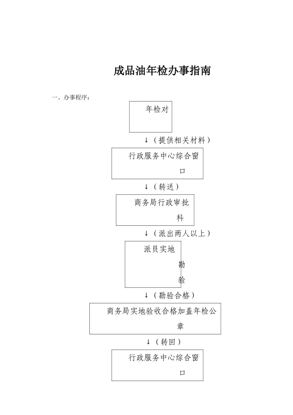 酒类备案登记办事指南_第2页