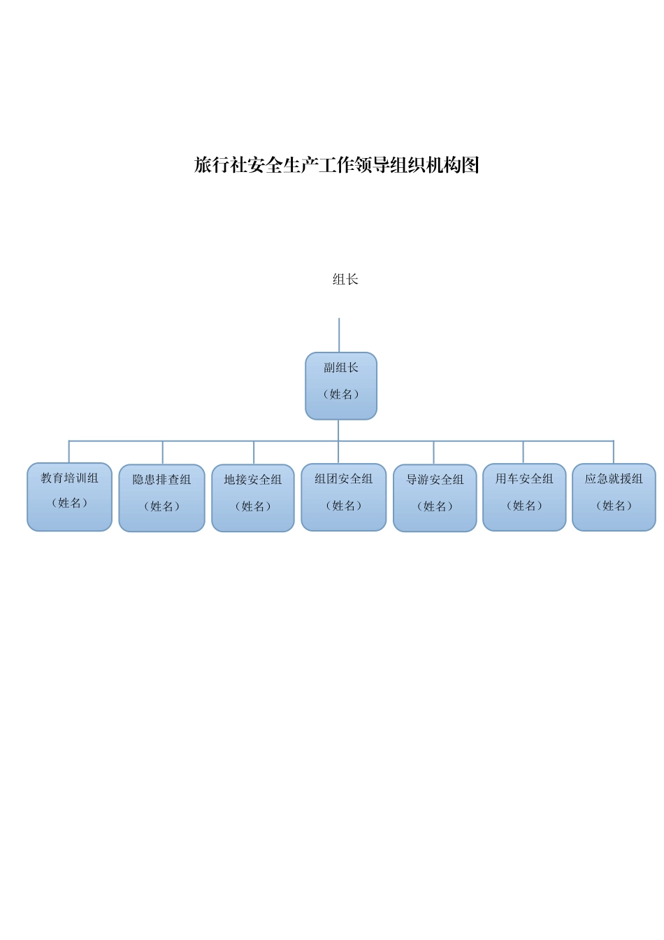 旅行社安全管理操作规范_第2页