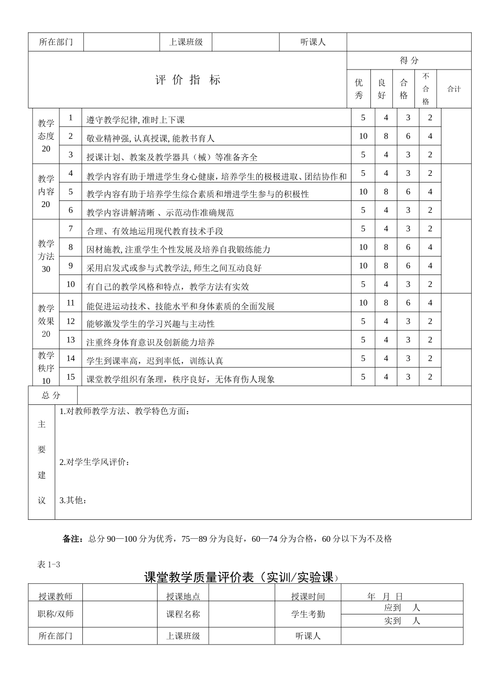 课堂教学质量评价表（理论课类）_第2页