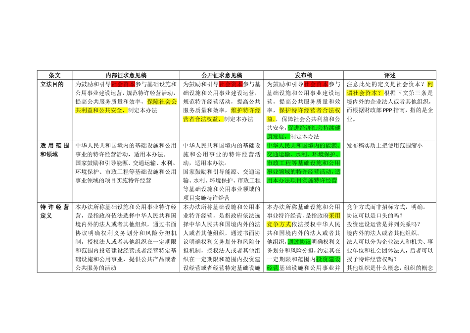 基础设施和公用事业特许经营管理办法对比深度解读_第1页