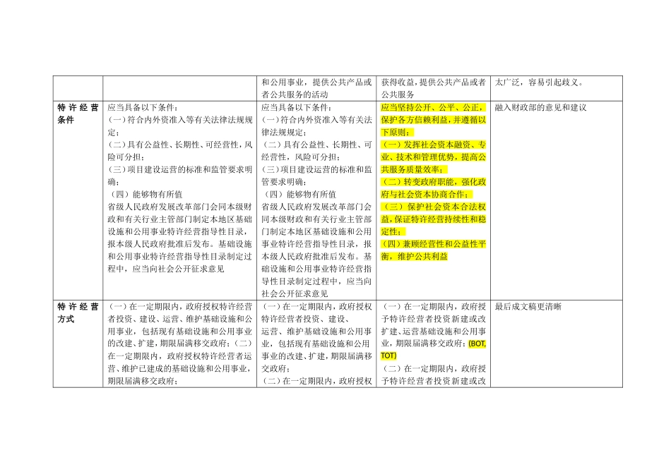 基础设施和公用事业特许经营管理办法对比深度解读_第2页