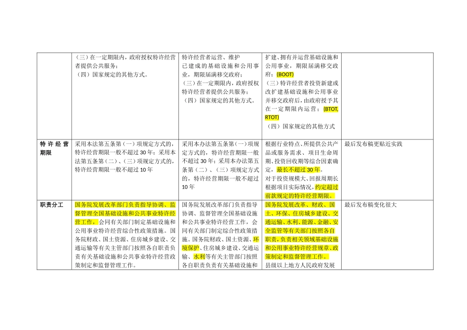 基础设施和公用事业特许经营管理办法对比深度解读_第3页
