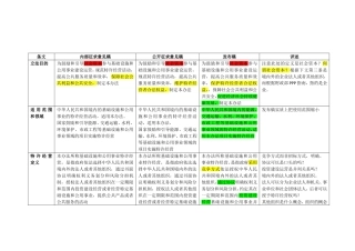 基础设施和公用事业特许经营管理办法对比深度解读