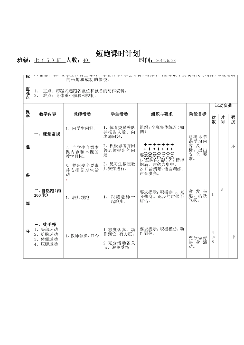 课题：田径——蹲踞式起跑 教案_第2页