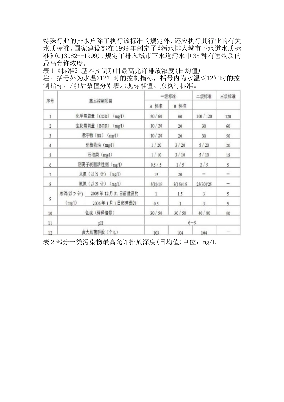污水综合排放标准最新版_第2页