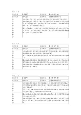 物业有限公司实习日志