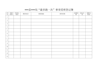 县局“最多跑一次”事项受理登记簿